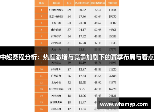中超赛程分析:热度激增与竞争加剧下的赛季布局与看点 中超赛程分析:热度激增与竞争加剧下的赛季布局与看点