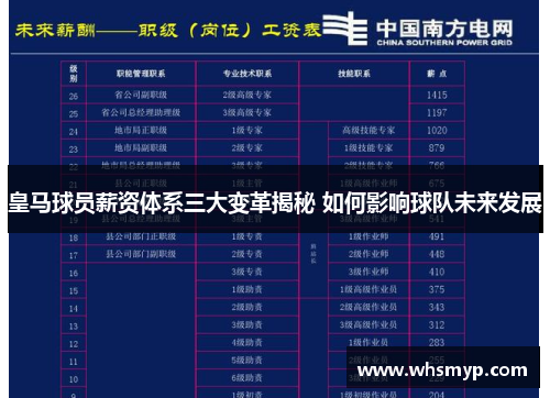 皇马球员薪资体系三大变革揭秘 如何影响球队未来发展 皇马球员薪资体系三大变革揭秘 如何影响球队未来发展