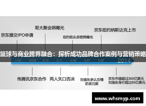 篮球与商业跨界融合:探析成功品牌合作案例与营销策略 篮球与商业跨界融合:探析成功品牌合作案例与营销策略