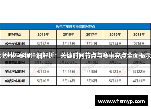 澳洲杯赛程详细解析:关键时间节点与赛事亮点全面揭示 澳洲杯赛程详细解析:关键时间节点与赛事亮点全面揭示