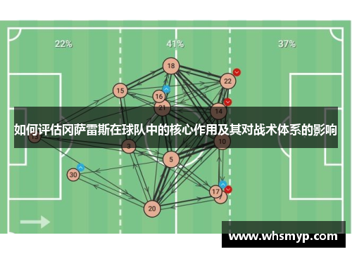 如何评估冈萨雷斯在球队中的核心作用及其对战术体系的影响